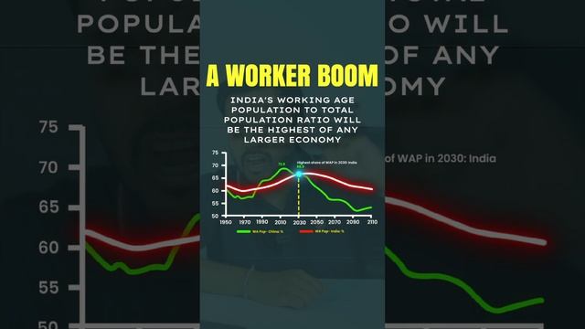 Working Population Boom - India Till 2030 | Kshitiz Sanghi