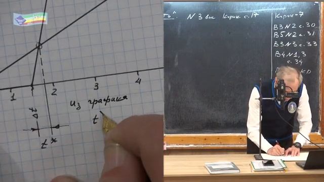 Урок 22 (осн). Подготовка к КР по теме _Скорость_ смотреть онлайн