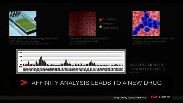 TEDxCaltech - Stephen Quake - The Integrated Circuit of Biology смотреть онлайн
