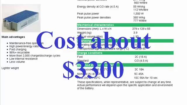 How to get a Real Electric Car for under 20K смотреть онлайн
