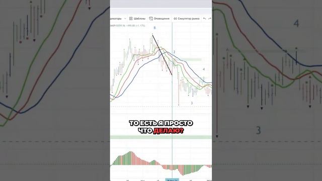 Кто видит фракталы в трейдинге? Давайте обсудим! #Трейдинг #Фракталы смотреть онлайн