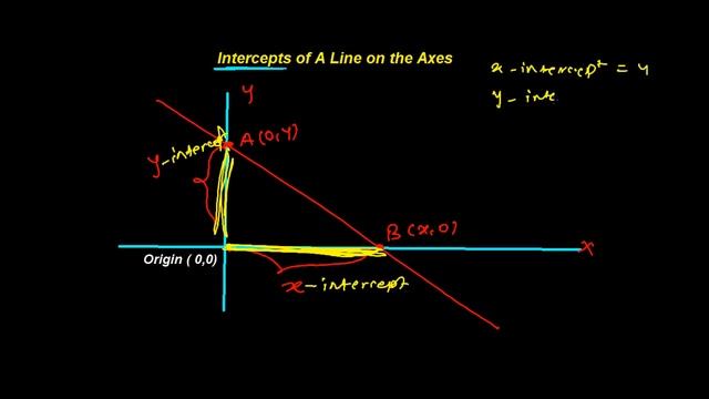 Intercept Form Of Straight Line