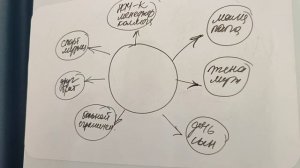 В Этом Состоянии Не Действуют Убеждения и Ограничения