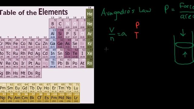 Avogadro's Law смотреть онлайн
