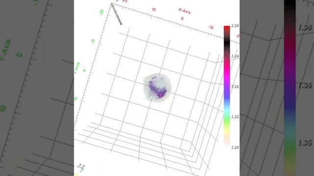 Controlling 3D Behavior of Biological Cells Using Laser Holographic Techniques смотреть онлайн