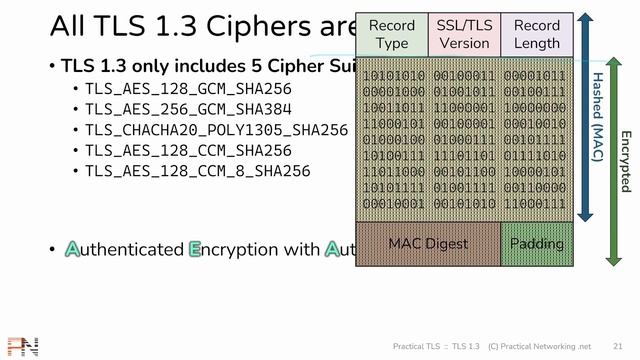 TLS 1.3 Cipher Suites - Here is what CHANGES! смотреть онлайн
