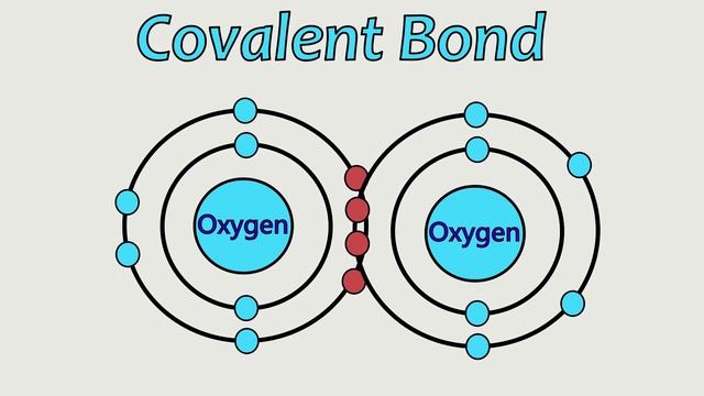 Chemistry Rap Song смотреть онлайн