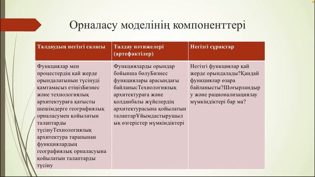 Нейрондық желі смотреть онлайн
