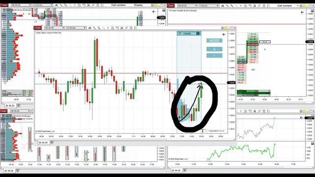 3.Live Trading – Example 3