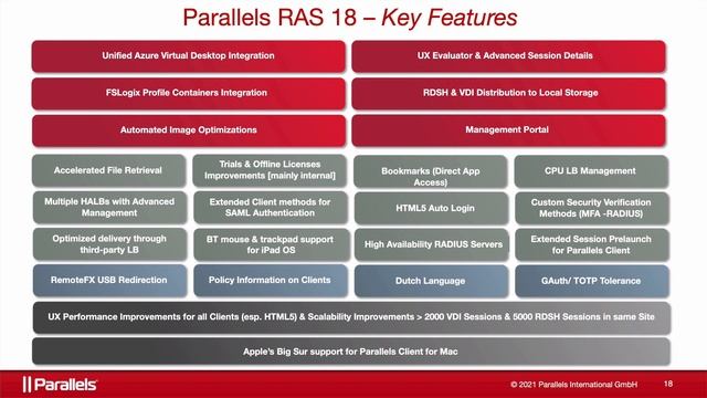DEMO: What's New in Parallels Remote Application Server (RAS) 18.1 смотреть онлайн