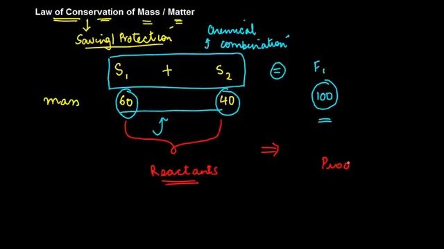 Law Of Conservation Of Mass - Atom - Chemistry - Class 9/IX - ISCE,CBSE