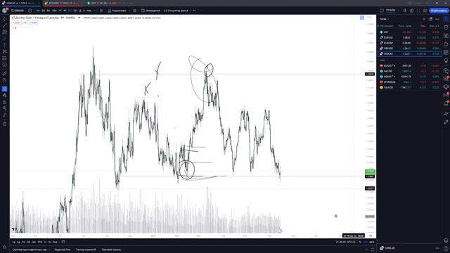 Platform review | Market thoughts. смотреть онлайн
