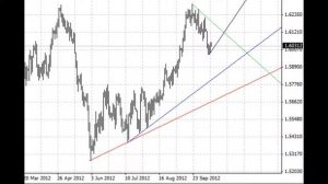 Стратегии Торговли Опционами С Небольшим Риском [Стратегия Торговли Опционами]