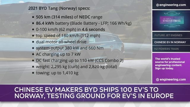 Open Fan Jet Engines, Chinese EVs in Norway, and Hydrogen Fuel Cells to Power Locomotives смотреть онлайн