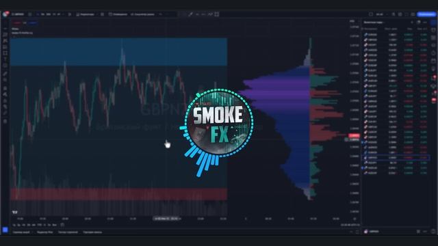 Обучение ТРЕЙДИНГУ с чего начать новичку! СОВЕТЫ для трейдера от Smoke FX! ТРЕЙДИНГ