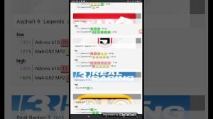 хотел купить. Adreno 610 против mali g52 mp2 . не, не куплю...