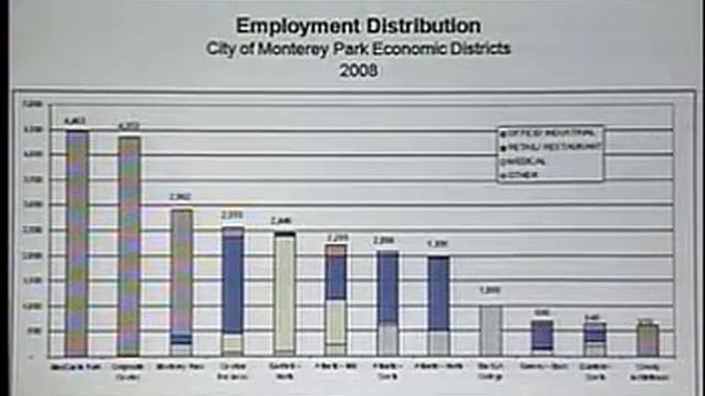 June 8 Econ Dev Strategy Wkshp - Part 2 смотреть онлайн