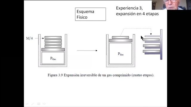 ILQ109 - Clase 3 SJ 16 4 21