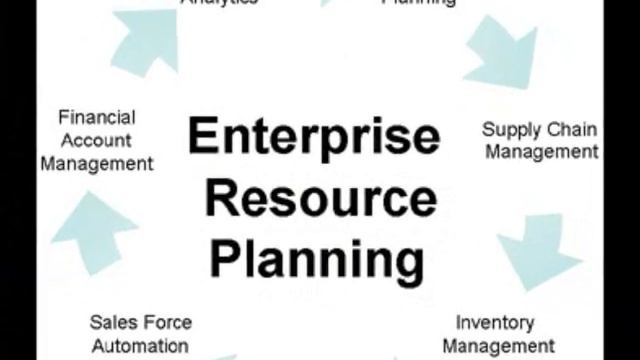 ERP System .wmv смотреть онлайн