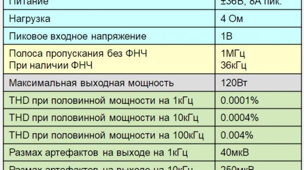 Ультралинейный УНЧ повышенной мощности