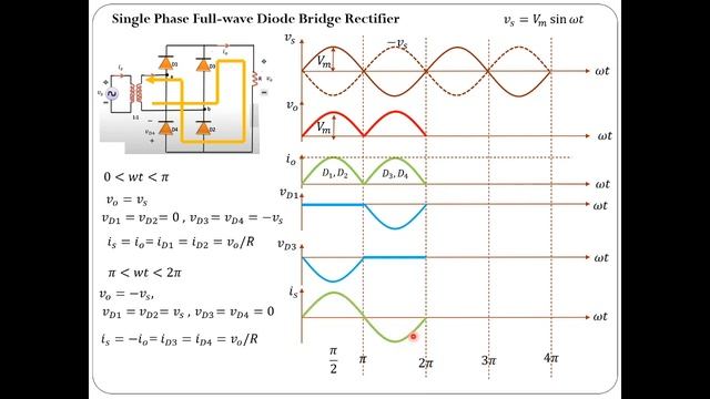 MOD2 LEC3 Single phase Full-wave Diode rectifiers смотреть онлайн