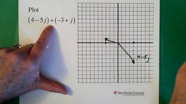 Complex Numbers: Graphing смотреть онлайн