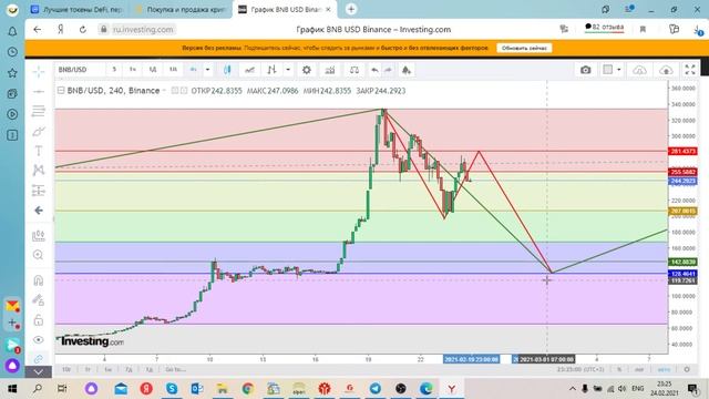 Как определить точку и точку выхода по токену BNB