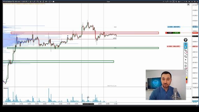 Сокращение лонговых позиций по BTC. Реализация MATIC, SOL, ADA. смотреть онлайн
