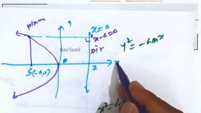 12th Parabola Introduction | Chapter 5 | 12th Mathematics. смотреть онлайн