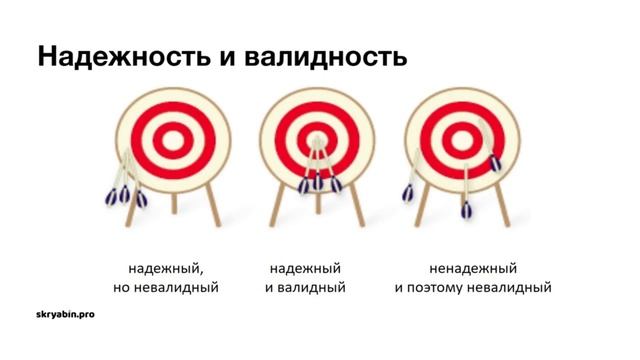 Психометрика. Основы. Максим Скрябин. Доклад на митапе сообщества Top Tutors 21.12.2023. смотреть онлайн