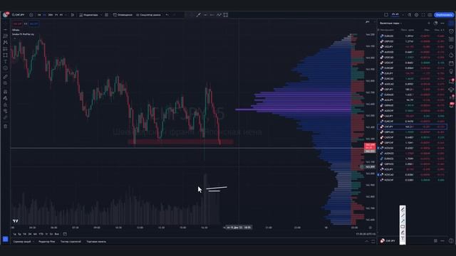 Трейдинг НАЧНИ ЗАРАБАТЫВАТЬ уже сегодня! Трейдинг ОБУЧЕНИЕ от А до Я! Трейдинг