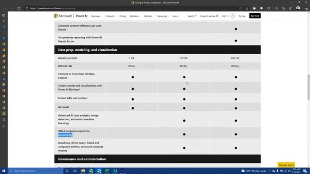 3. Power BI in Python - Workspace Security Settings (Параметры безопасности рабочей области) смотреть онлайн