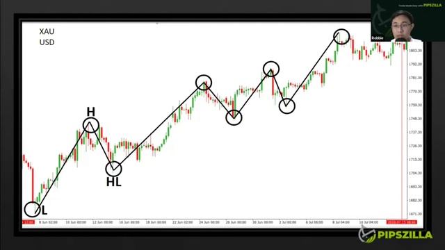 SEMUA TRADER WAJIB TAHU INI SEBELUM TRADING | DOW JONES THEORY | CARA MENENTUKAN TREND MARKET PART смотреть онлайн