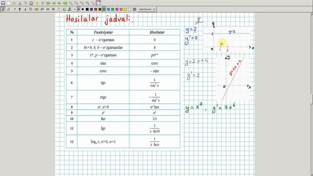Hosilani Hisoblash Qoidalari. Trigonometrik, Logarifmik Funskiyalarning Hosilasi. Algebra 11-sinf.