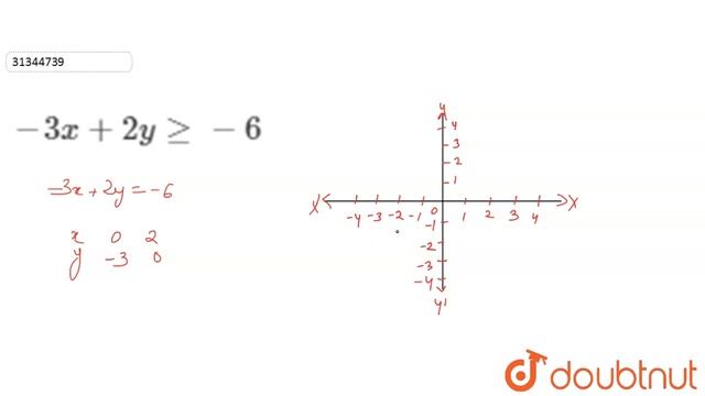 `-3x + 2y ge - 6` смотреть онлайн