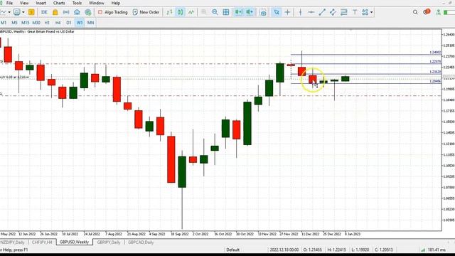 GBP/USD Daily Technical Analysis 09.01.23 смотреть онлайн
