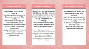 Кардиотокография (КТГ) плода | Расшифровка КТГ в норме и при патологии | Лекции по акушерству