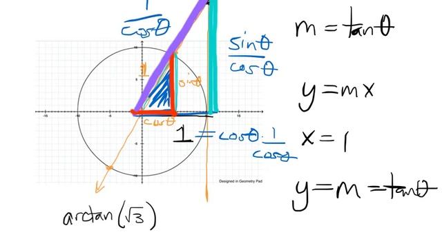 Inverse tangent (arctan) and related discussion смотреть онлайн