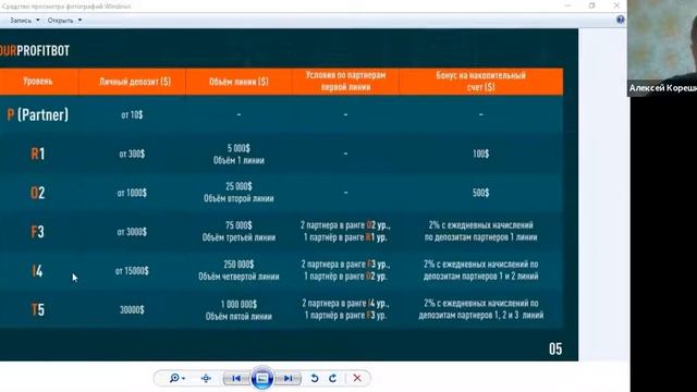 Презентация проектов WECAUTO и YOURPROFITBOT ОТ WECCO смотреть онлайн