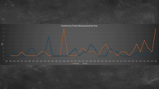This Will Change the Way You See the NBA Playoffs смотреть онлайн