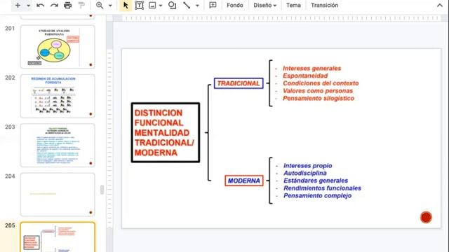 INTRODUCCION AL DERECHO: WEBER-PARSONS-LUHMAN смотреть онлайн