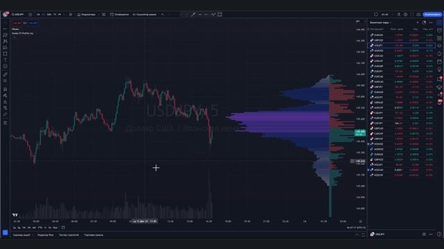 Трейдинг обучение КАК НАЧАТЬ ЗАРАБАТЫВАТЬ даже НОВИЧКУ! Трейдинг от А до Я ! Трейдинг