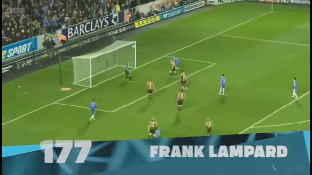 RECORD: EPL Top 10 All Time Goal Scorers смотреть онлайн