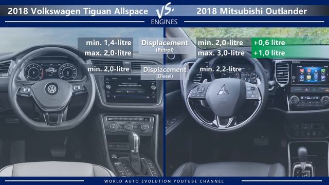 2018 Volkswagen Tiguan Allspace Vs 2018 Mitsubishi Outlander (technical Comparison)