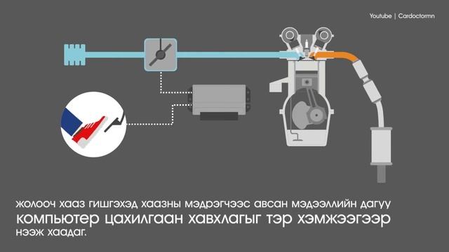 Цахилгаан холимгийн хаалт хэрхэн ажилладаг вэ? смотреть онлайн