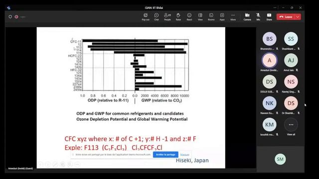 Day-1; Lecture-1 (17 Nov 2023) @3:30pm to 4:30 pm смотреть онлайн