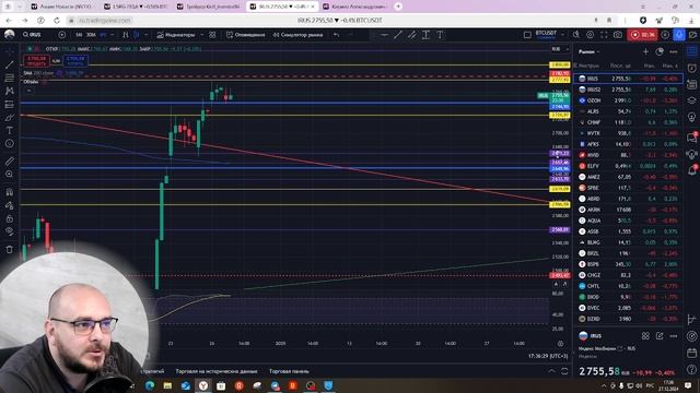 27,12,2024 Вечерний обзор рынка. Индекс МосБиржи (#IRUS)/Таймфрейм - 30мин.