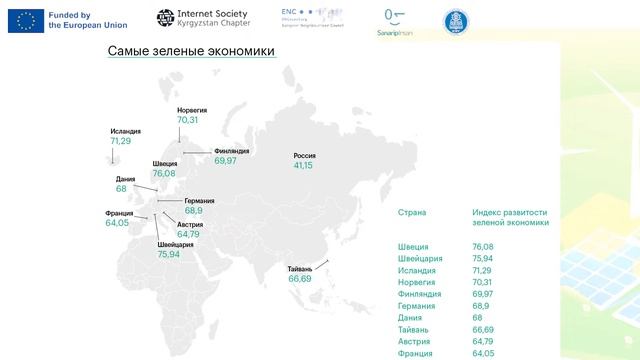 Токтосунова Ч Мировая практика развития зеленой экономики МО смотреть онлайн