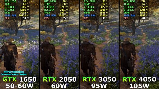 GTX 1650 против RTX 2050 против RTX 3050 против RTX 4050 - Игровой тест - Насколько велика разница смотреть онлайн