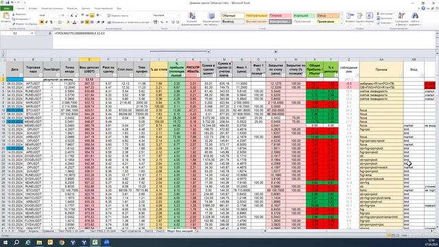 Практический вебинар с учениками от 07.04. Разбор сетапов на DOT, TRX, DOGE, NEAR, TON, AVAX, LINK
